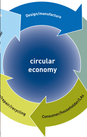 WRAP - Clothing Knowledge Hub - End-of-life - Circular Economy / Closed ...